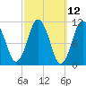 Englishman Bay tide chart for Wednesday, March 12, 2025