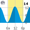 Englishman Bay tide chart for Friday, March 14, 2025