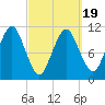 Englishman Bay tide chart for Wednesday, March 19, 2025