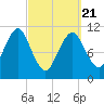 Englishman Bay tide chart for Friday, March 21, 2025