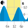 Englishman Bay tide chart for Thursday, March 6, 2025