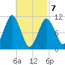 Englishman Bay tide chart for Friday, March 7, 2025