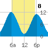 Englishman Bay tide chart for Saturday, March 8, 2025