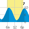 Englishman Bay tide chart for Monday, April 7, 2025