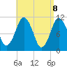 Englishman Bay tide chart for Tuesday, April 8, 2025