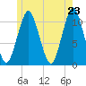 Englishman Bay tide chart for Friday, May 23, 2025
