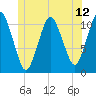 Englishman Bay tide chart for Thursday, June 12, 2025