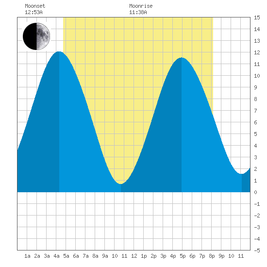 Englishman Bay tide chart for Monday, June 2, 2025