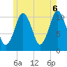 Englishman Bay tide chart for Friday, June 6, 2025