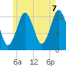 Englishman Bay tide chart for Saturday, June 7, 2025
