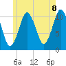 Englishman Bay tide chart for Sunday, June 8, 2025