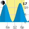Englishman Bay tide chart for Thursday, July 17, 2025
