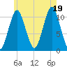 Englishman Bay tide chart for Saturday, July 19, 2025