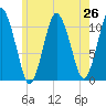 Englishman Bay tide chart for Saturday, July 26, 2025