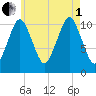 Englishman Bay tide chart for Friday, August 1, 2025