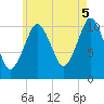 Englishman Bay tide chart for Tuesday, August 5, 2025