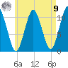 Englishman Bay tide chart for Saturday, August 9, 2025