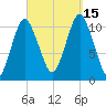 Englishman Bay tide chart for Monday, September 15, 2025