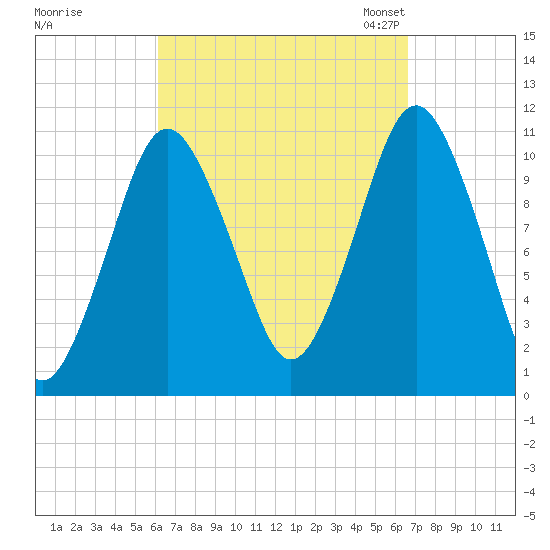 Englishman Bay tide chart for Tuesday, September 16, 2025