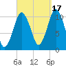 Englishman Bay tide chart for Wednesday, September 17, 2025