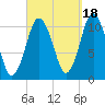 Englishman Bay tide chart for Thursday, September 18, 2025