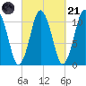 Englishman Bay tide chart for Sunday, September 21, 2025
