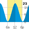 Englishman Bay tide chart for Tuesday, September 23, 2025
