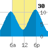 Englishman Bay tide chart for Tuesday, September 30, 2025