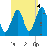 Englishman Bay tide chart for Thursday, September 4, 2025