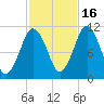 Englishman Bay tide chart for Thursday, October 16, 2025