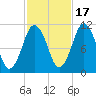 Englishman Bay tide chart for Friday, October 17, 2025