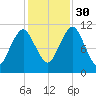 Englishman Bay tide chart for Thursday, October 30, 2025