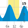 Englishman Bay tide chart for Thursday, January 15, 2026