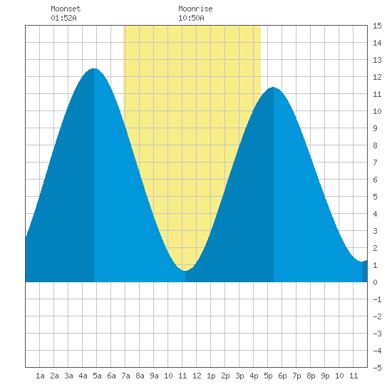 Englishman Bay tide chart for Tuesday, January 27, 2026