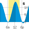 Englishman Bay tide chart for Tuesday, January 6, 2026