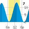 Englishman Bay tide chart for Wednesday, January 7, 2026