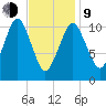 Englishman Bay tide chart for Monday, February 9, 2026