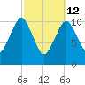 Englishman Bay tide chart for Thursday, March 12, 2026
