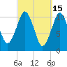 Englishman Bay tide chart for Sunday, March 15, 2026