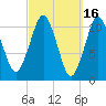 Englishman Bay tide chart for Monday, March 16, 2026