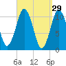 Englishman Bay tide chart for Sunday, March 29, 2026