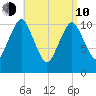 Englishman Bay tide chart for Friday, April 10, 2026