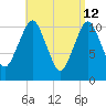 Englishman Bay tide chart for Sunday, April 12, 2026
