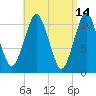 Englishman Bay tide chart for Tuesday, April 14, 2026