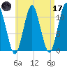 Englishman Bay tide chart for Friday, April 17, 2026