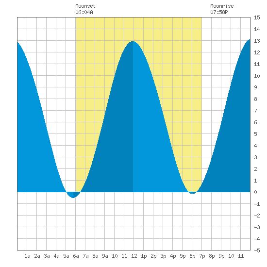 Englishman Bay tide chart for Thursday, April 2, 2026