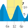 Englishman Bay tide chart for Tuesday, April 7, 2026
