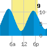Englishman Bay tide chart for Thursday, April 9, 2026