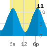 Englishman Bay tide chart for Monday, May 11, 2026