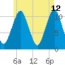 Englishman Bay tide chart for Tuesday, May 12, 2026